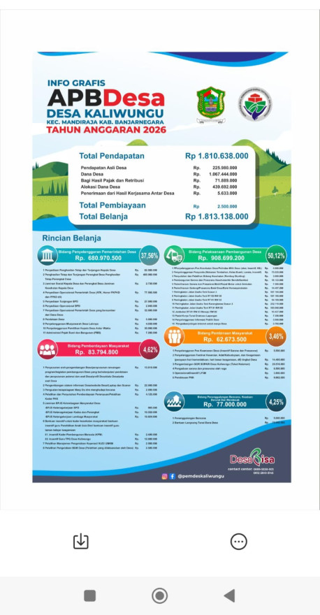 Transparansi APBDes Tahun Anggaran 2026 Desa Kaliwungu
